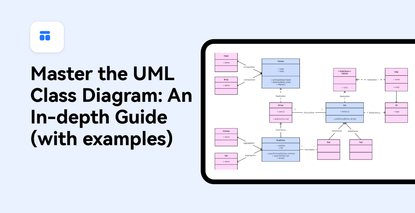 Master the UML Class Diagram with Examples