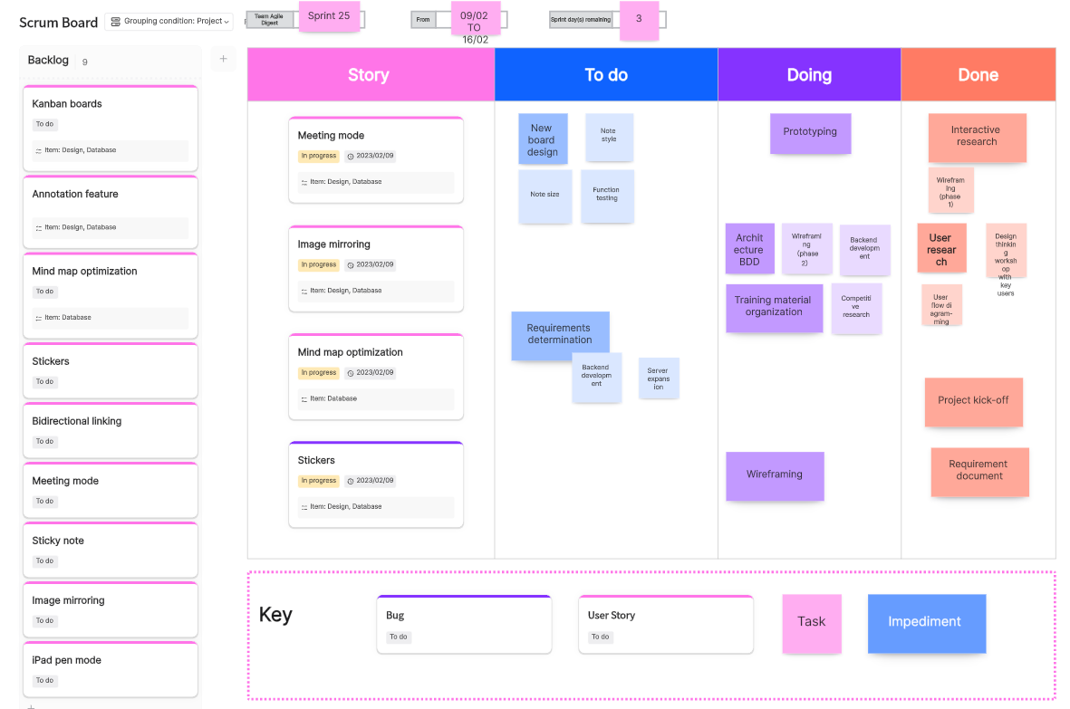 Unveiling the Power of Scrum Board: Everything You Need to Know