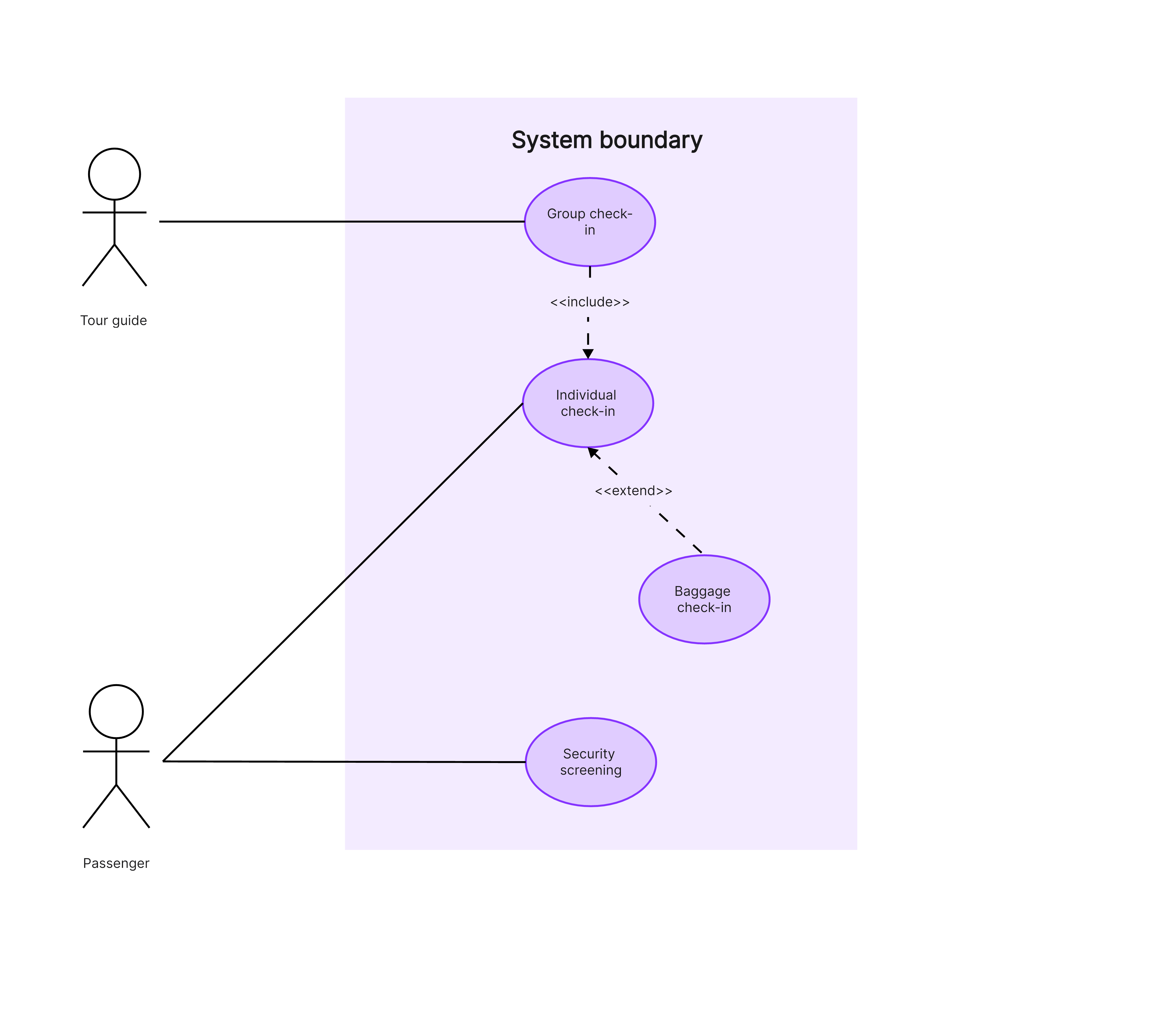 use case diagram airport checkin system
