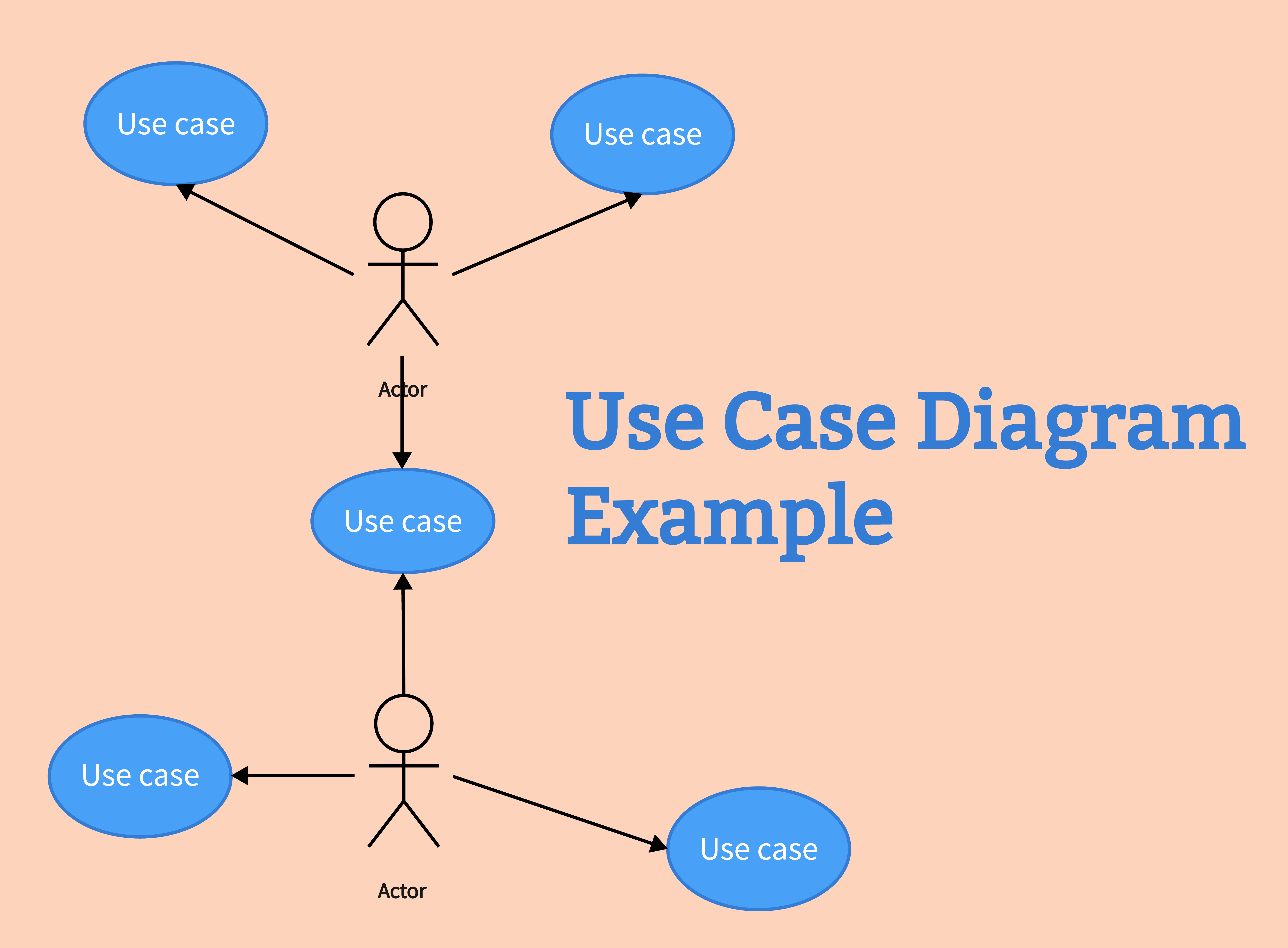8 Use Case Diagram Examples to Inspire You