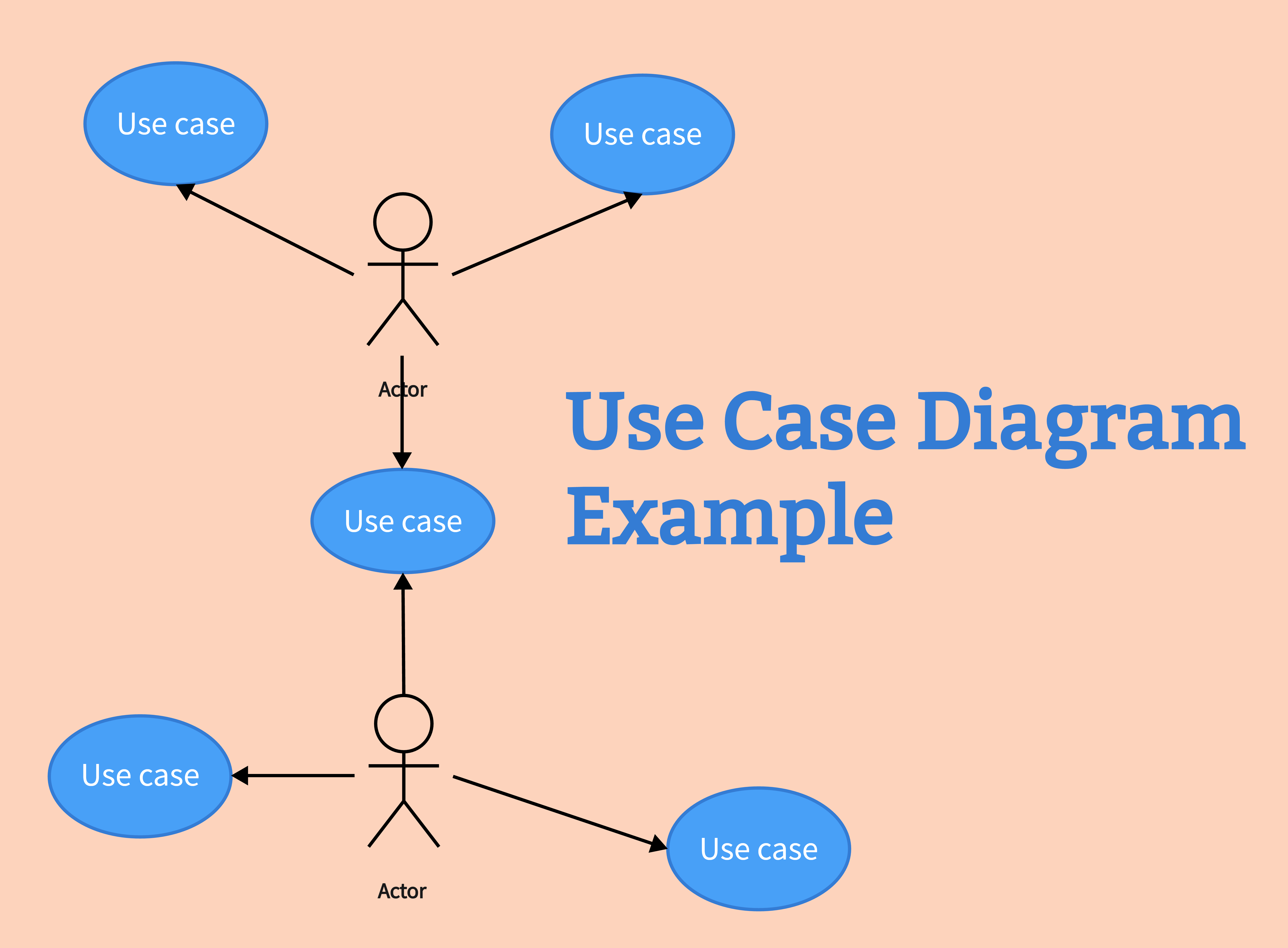 Free Editable Use Case Diagram Examples Edrawmax Online | NBKomputer