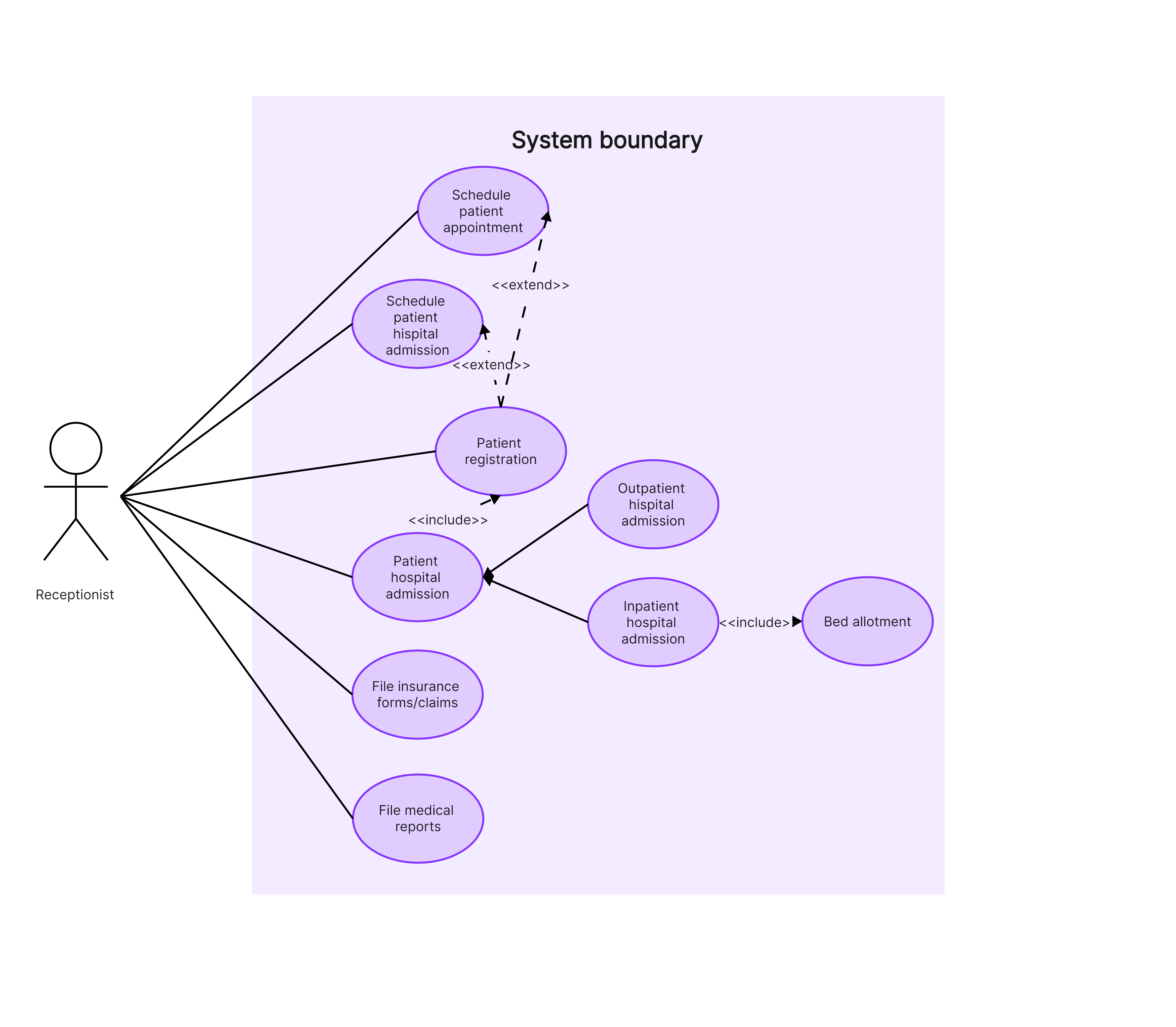 8 Use Case Diagram Examples Detailed Explaining Draw Online For Free