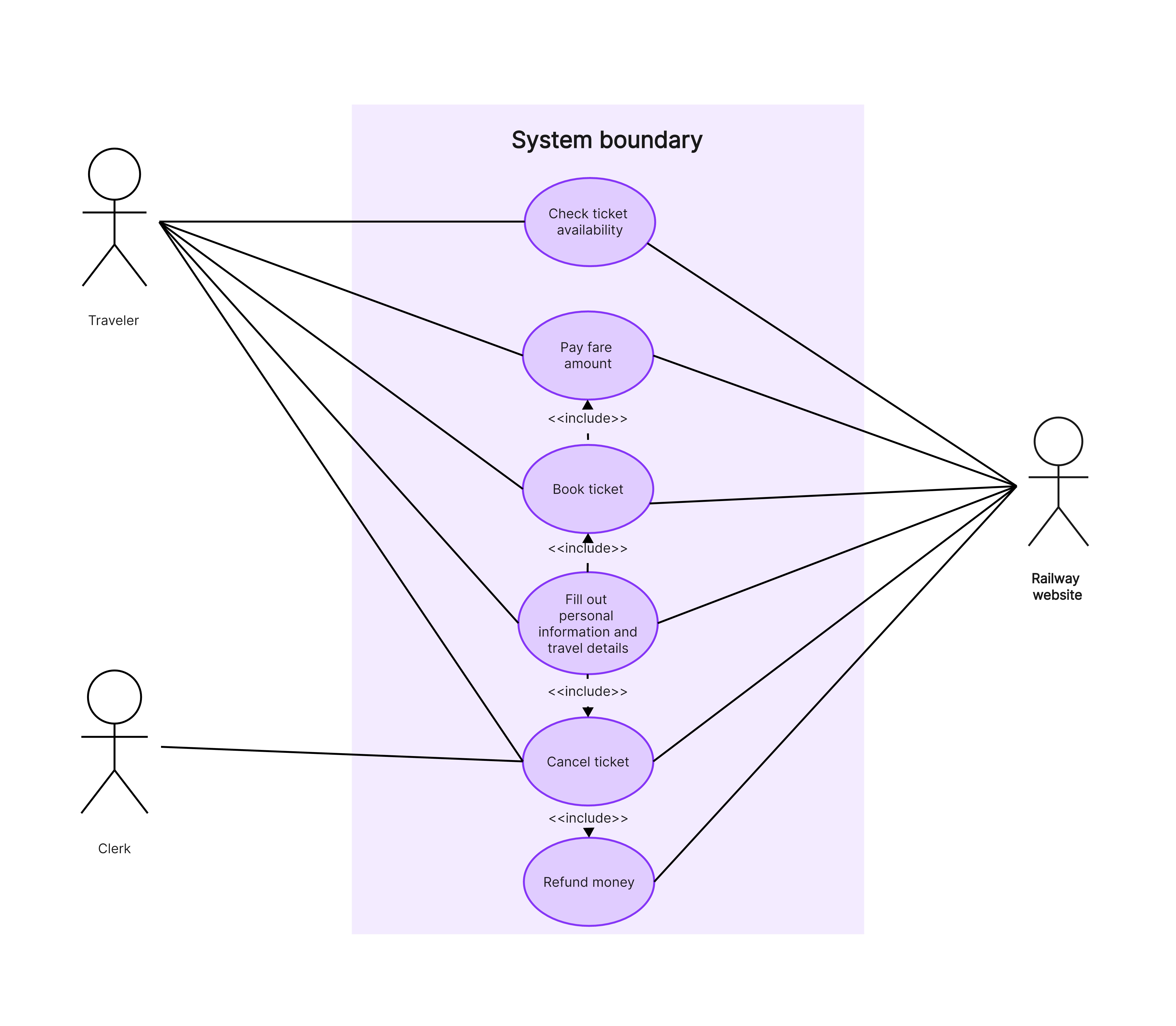 8 Use Case Diagram Examples Detailed Explaining Draw Online For Free