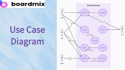 Learn to Draw UML Use Case Diagrams in 3 Steps