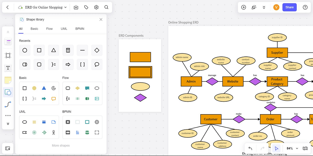 the steps of how to create er diagram for online shopping with Boardmix