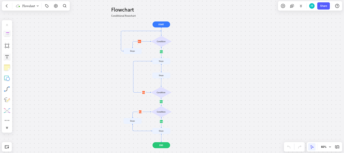 use flowchart template Boardmix