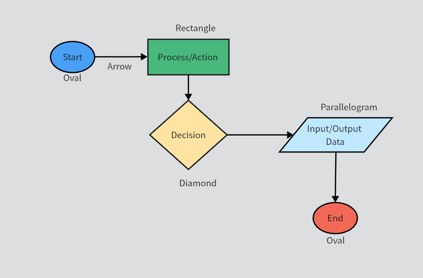 user flow diagram symbols