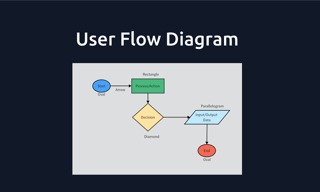 What Is A User Flow Diagram And How To Create One 9322