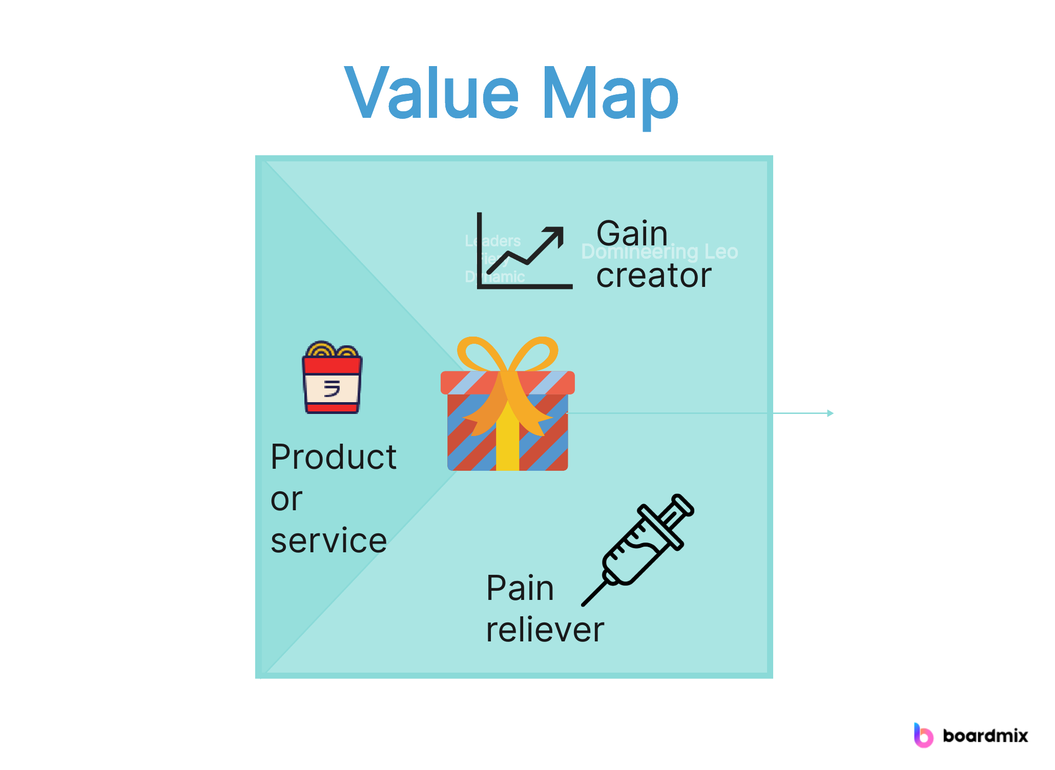 value map