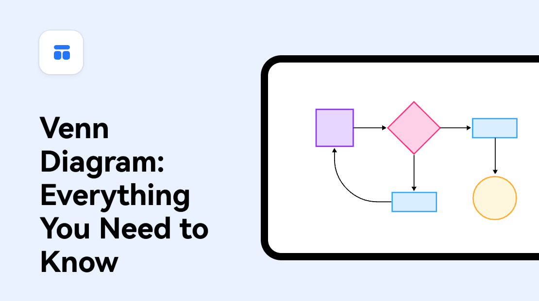 Diagrama De Venn: Todo Lo Que Necesita Saber | Boardmix