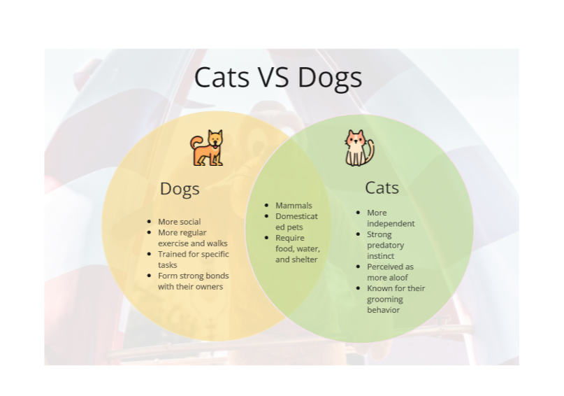venn-diagram-example-cats-dogs