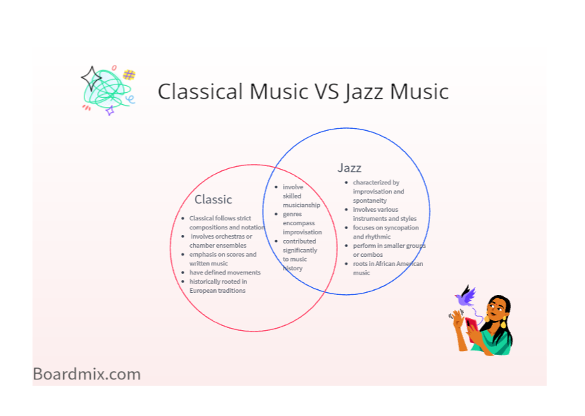 venn-diagram-example-music