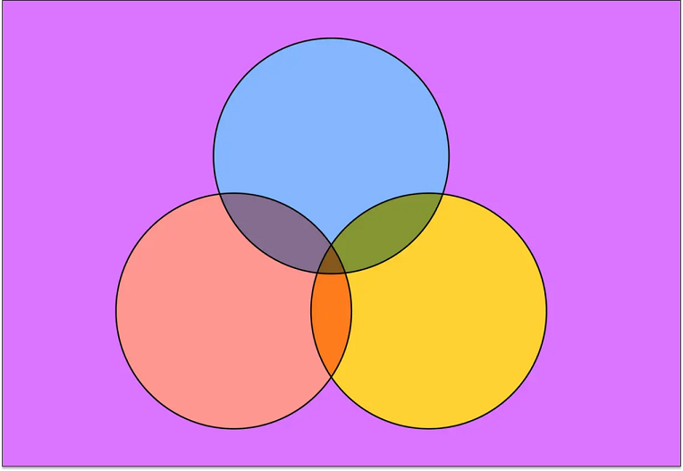 venn diagram maker