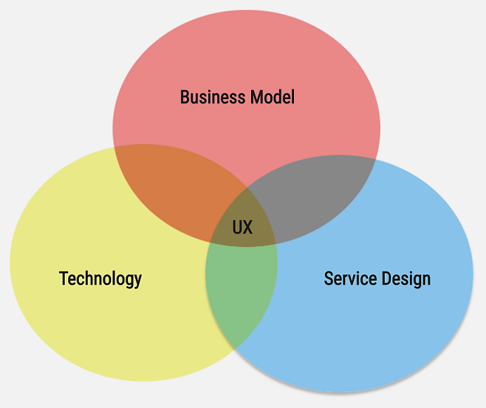 venn diagram template 1 made by Boardmix