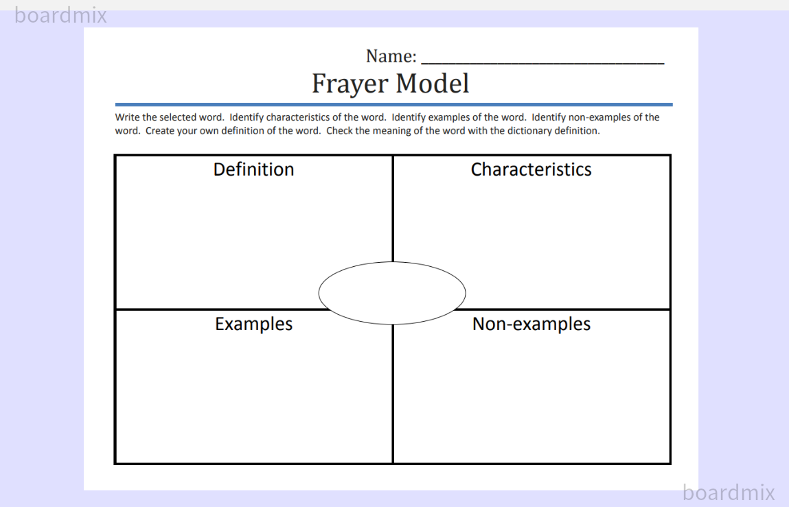 Creating Vocabulary Graphic Organizers For Middle School Students Online