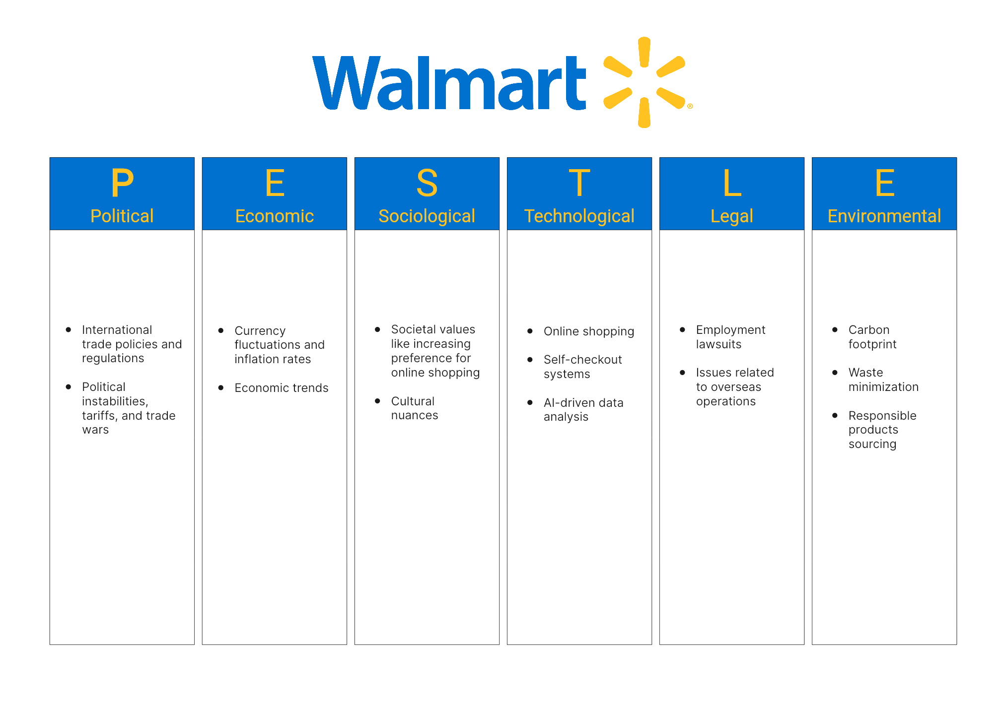 walmart-pestle-analysis