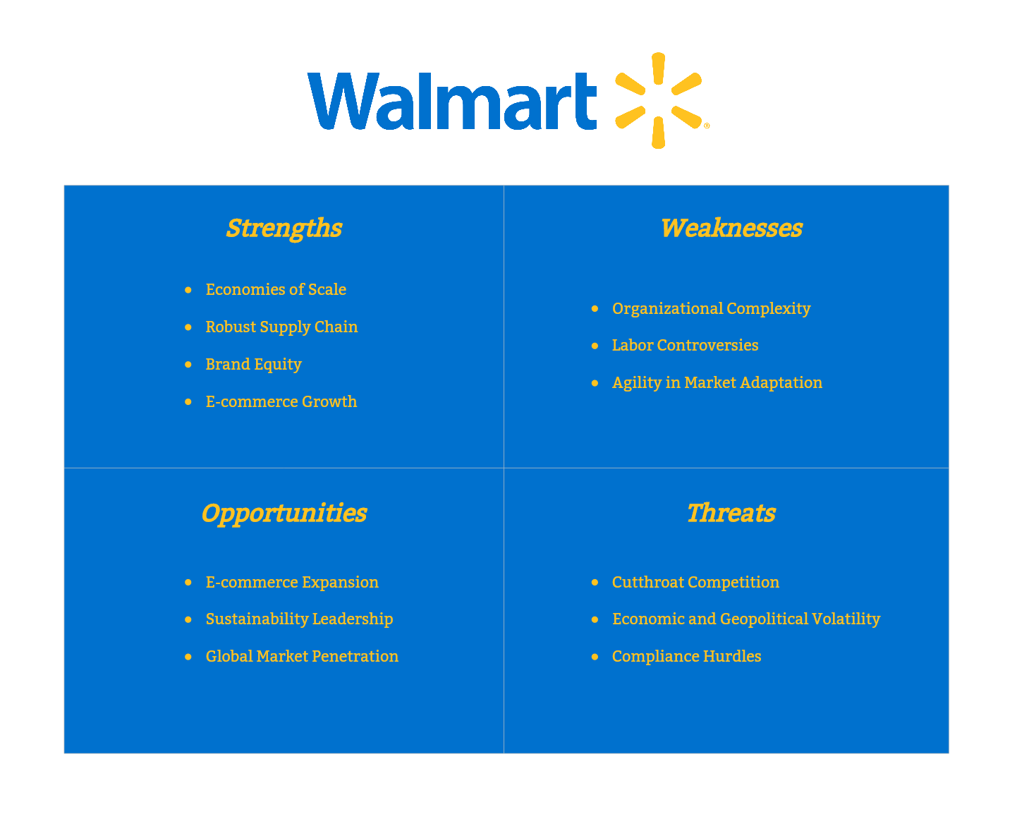 walmart-swot-analysis