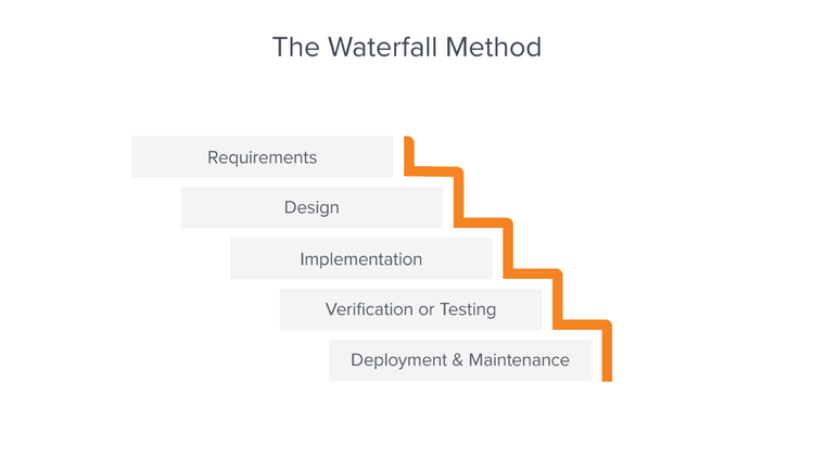 waterfall project management technique