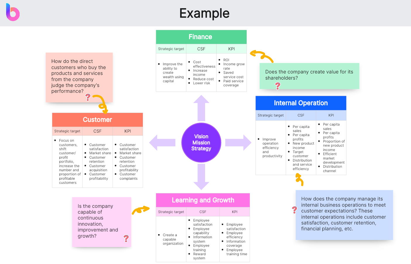 Understanding the Balanced Scorecard: A Comprehensive Guide