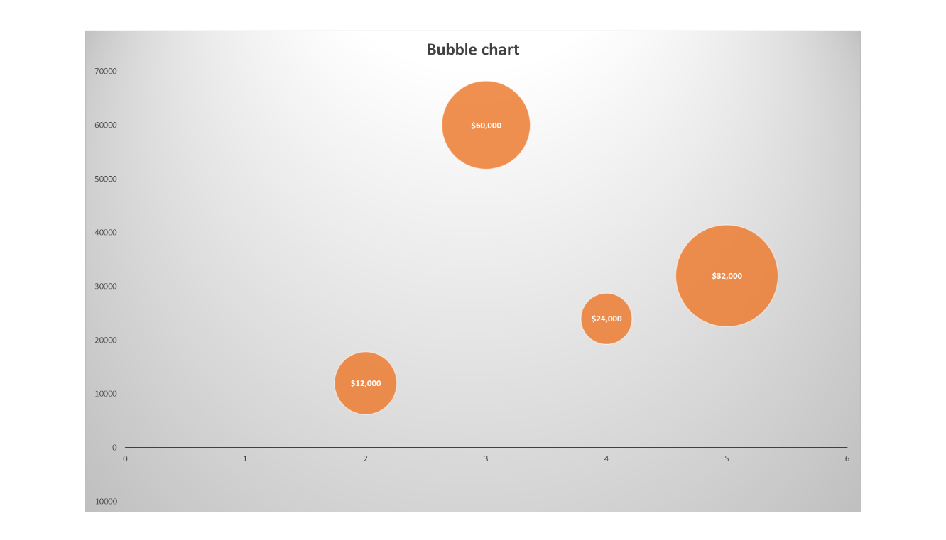 Creating Bubble Chart in Excel: Step-by-Step Tutorial