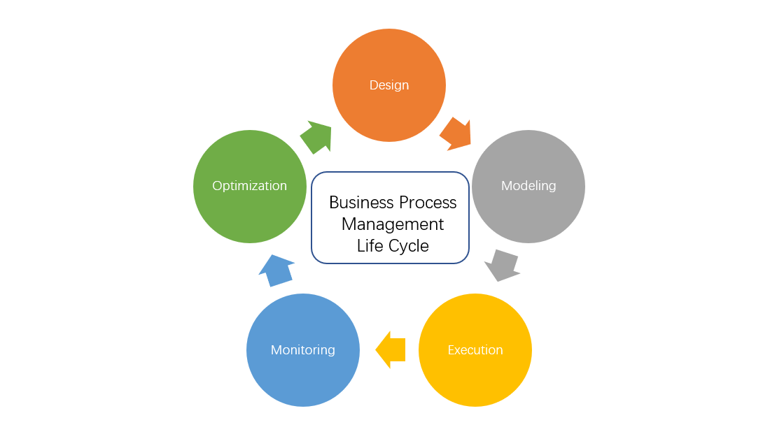 Mastering Circle Diagrams for PowerPoint