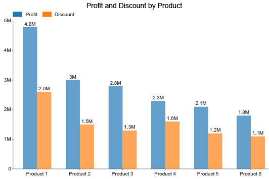 Unveiling Clustered Column Charts From Basics To Creation