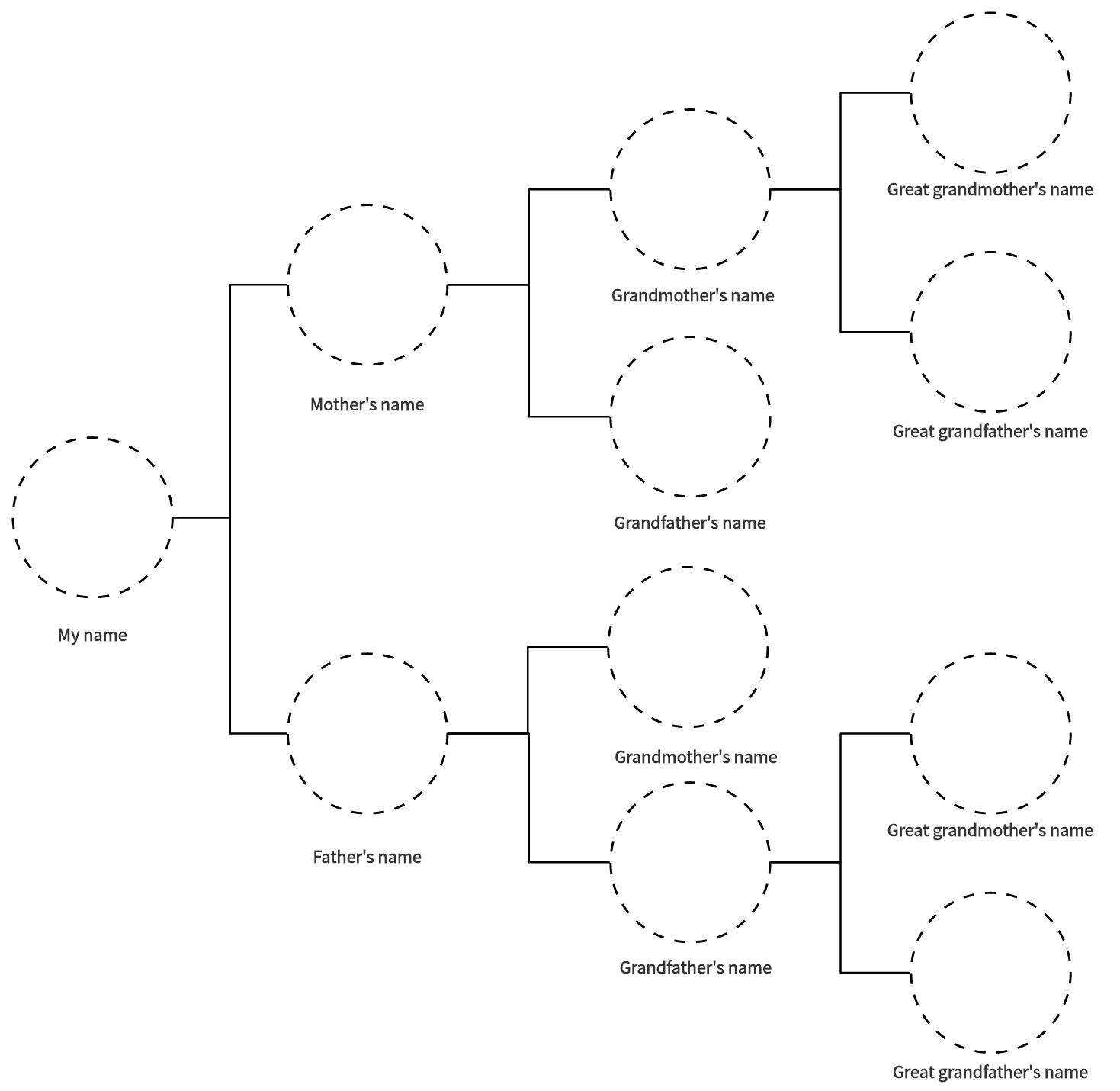 Genealogy, Tracing Ancestry, Family History & Lineage