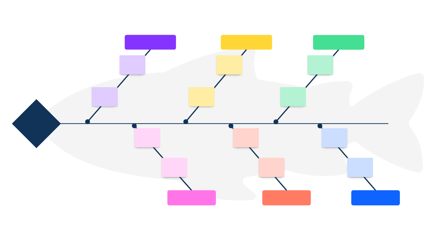 what-is-a-fishbone-diagram