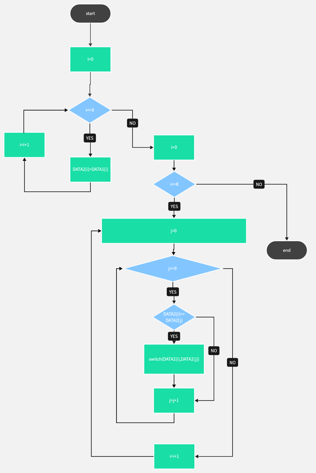 What Is Flow Chart In Computer at Dwayne Croft blog