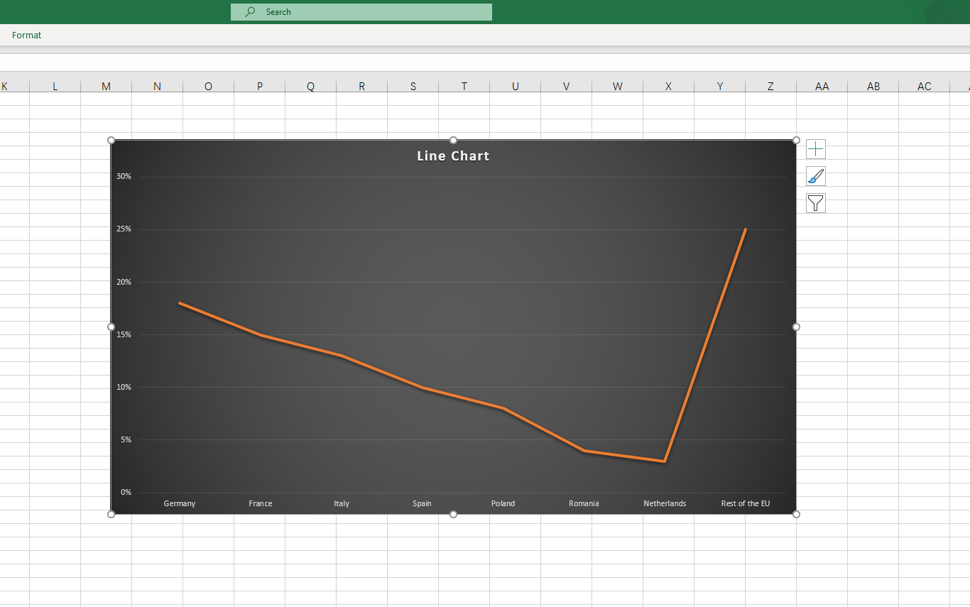 Making a Line Chart in Excel: A Comprehensive Guide