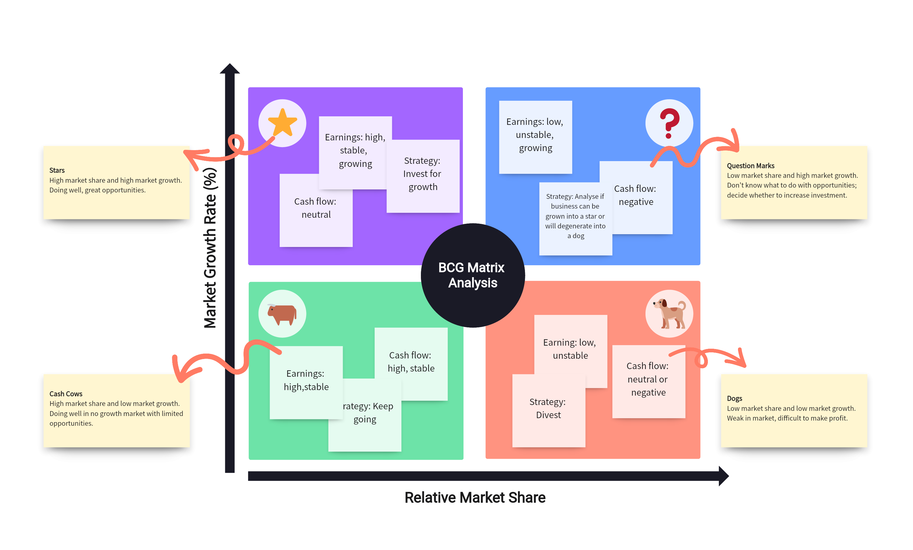 Demystifying the Matrix Diagram: An In-depth Overview