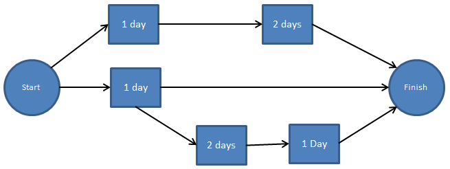 what is a network diagram