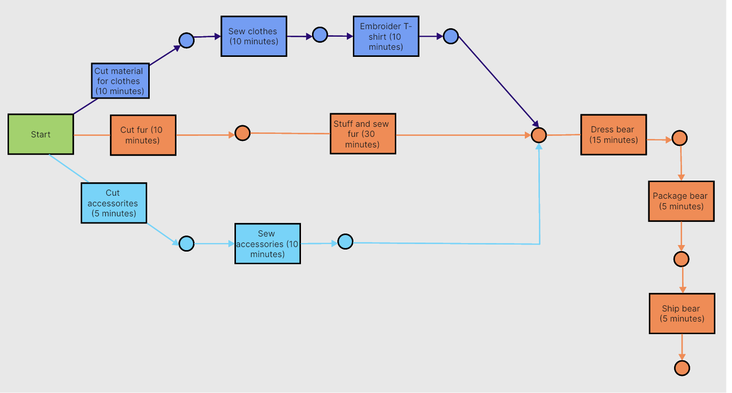 Demystifying PERT Charts A Comprehensive Guide