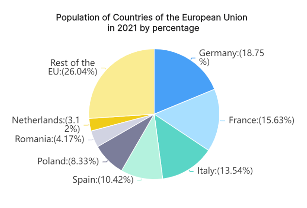 How to Create a Pie Chart in Excel: A Step-by-step Guide