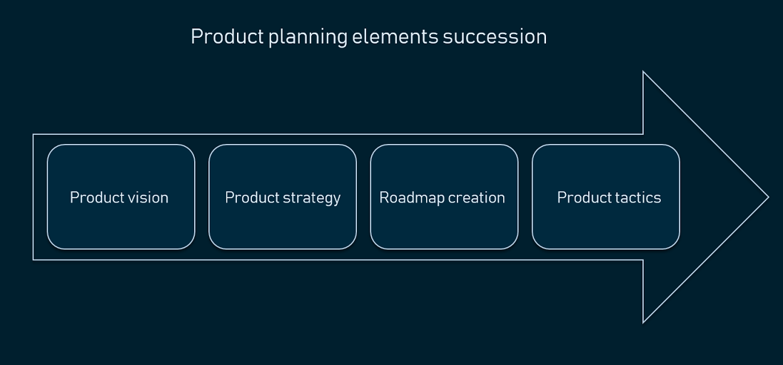 what is a product roadmap