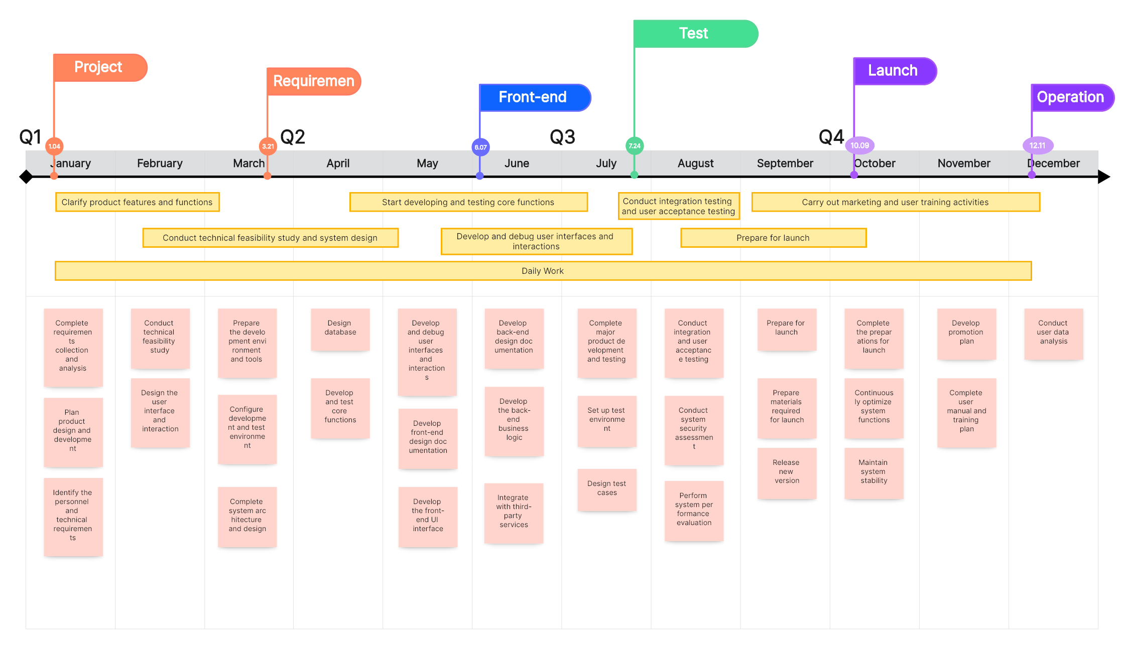 Mastering Project Timeline: Best Practices Revealed