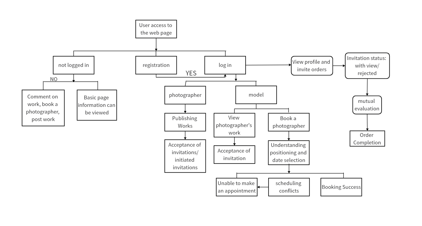 System Flowchart: Definition, Application, Benefits, Symbols and Examples