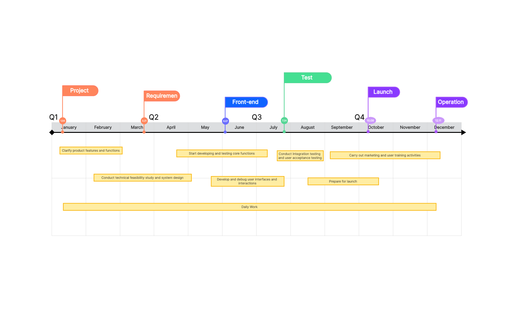 Top 10 Timeline Makers for Streamlined Project Management