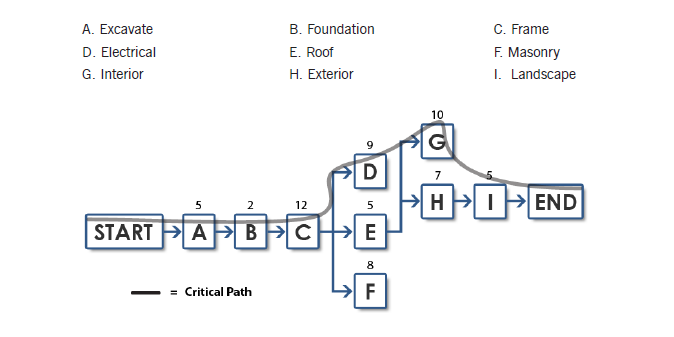 activity-network-diagram