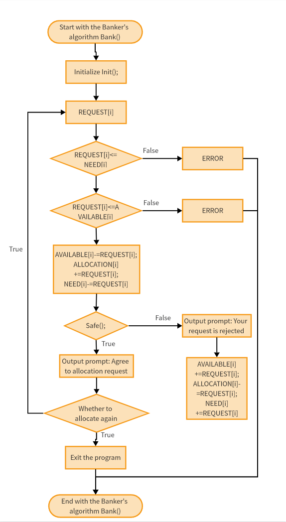 Decoding Algorithm Flowchart: Your Comprehensive Guide