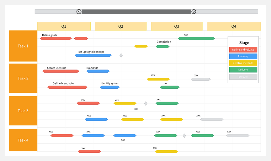 What Is An Agile Roadmap