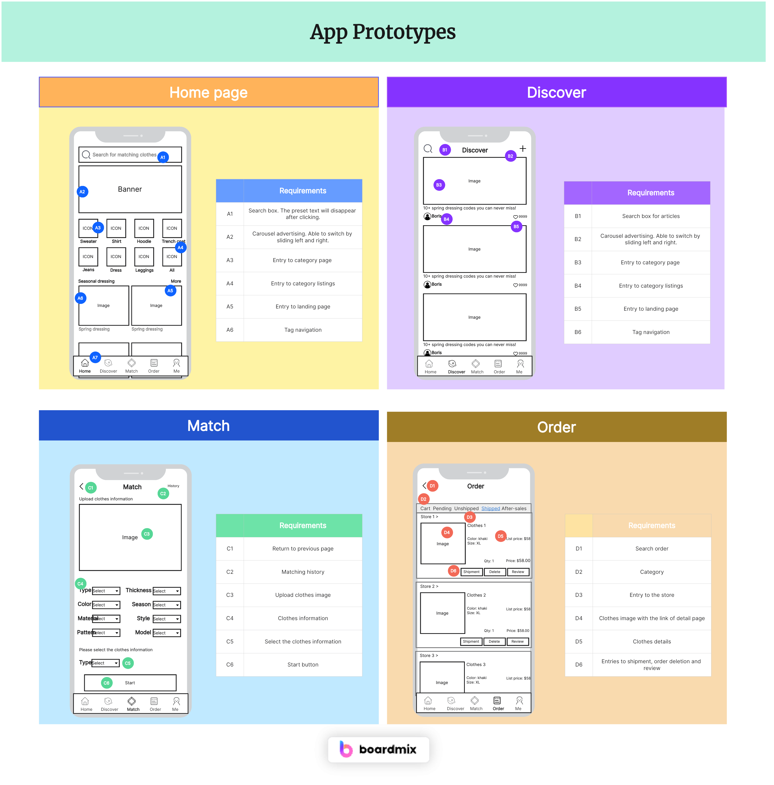 Complete Introduction to App Prototypes