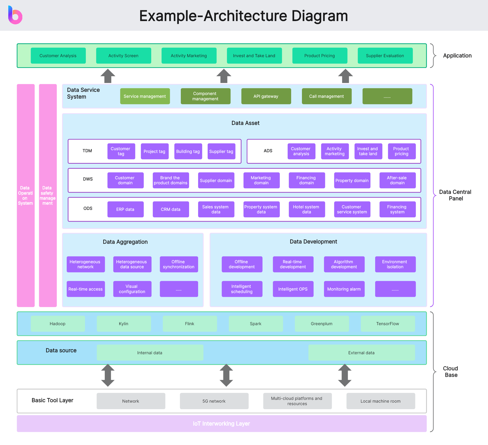 What Are Architecture Diagrams
