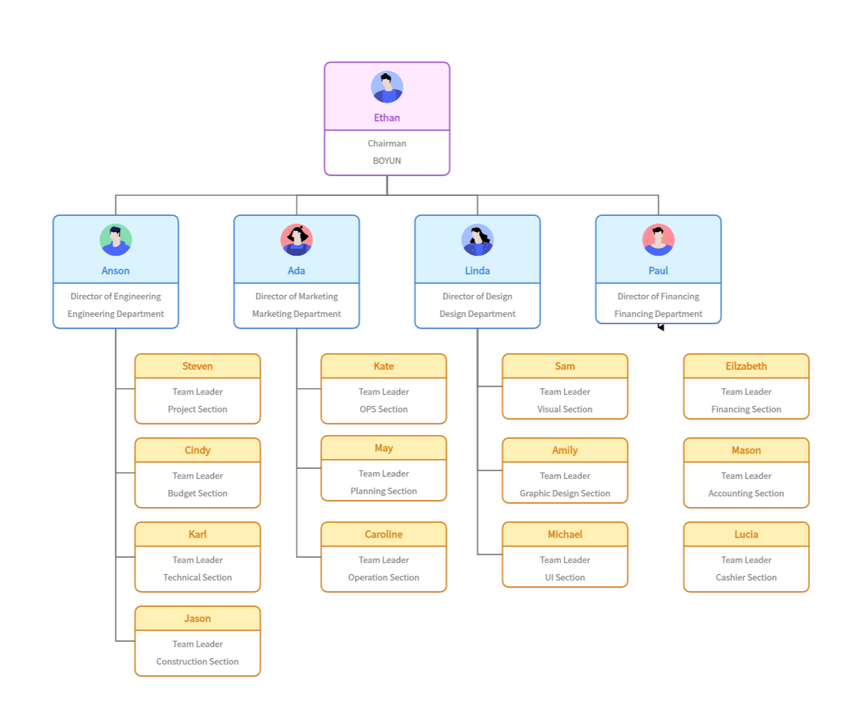 What Is Hierarchy In Healthcare Infoupdate