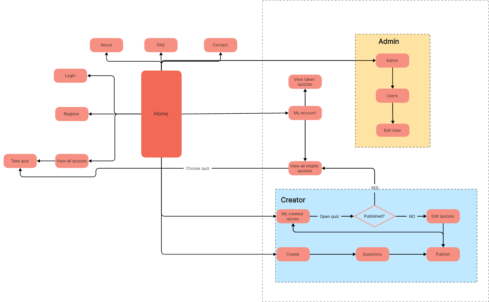 what-is-block-diagram