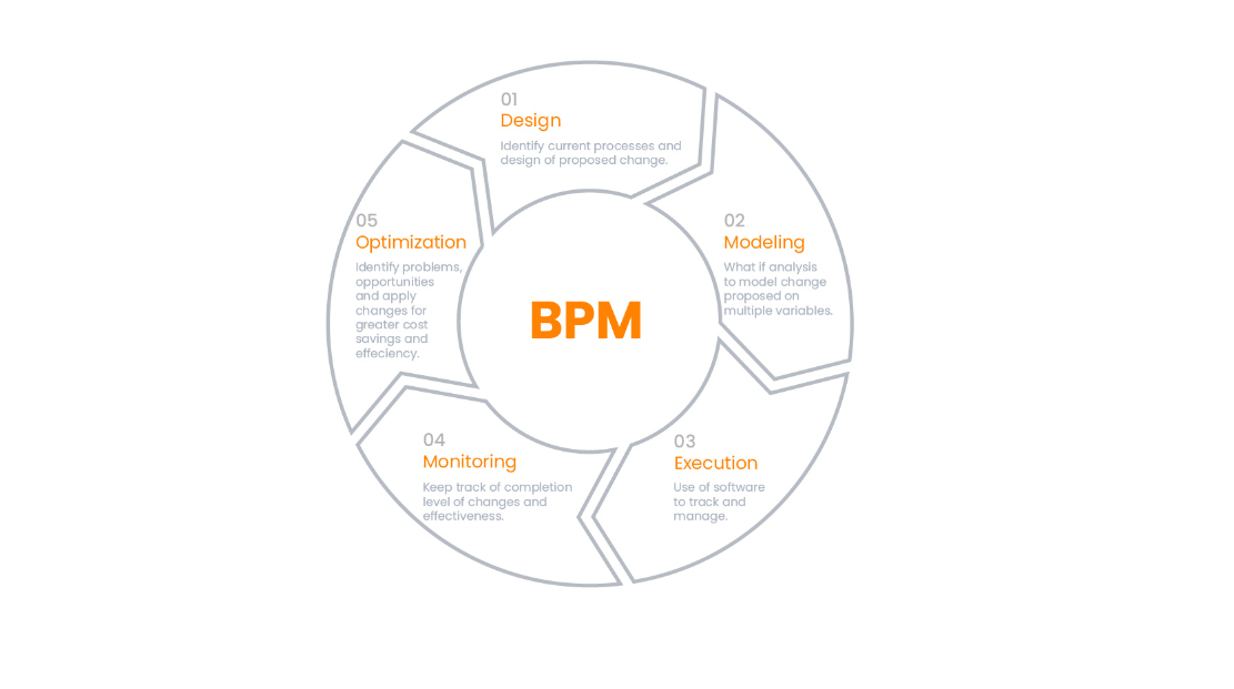 BPM Software Unveiled: Streamlining Business Processes