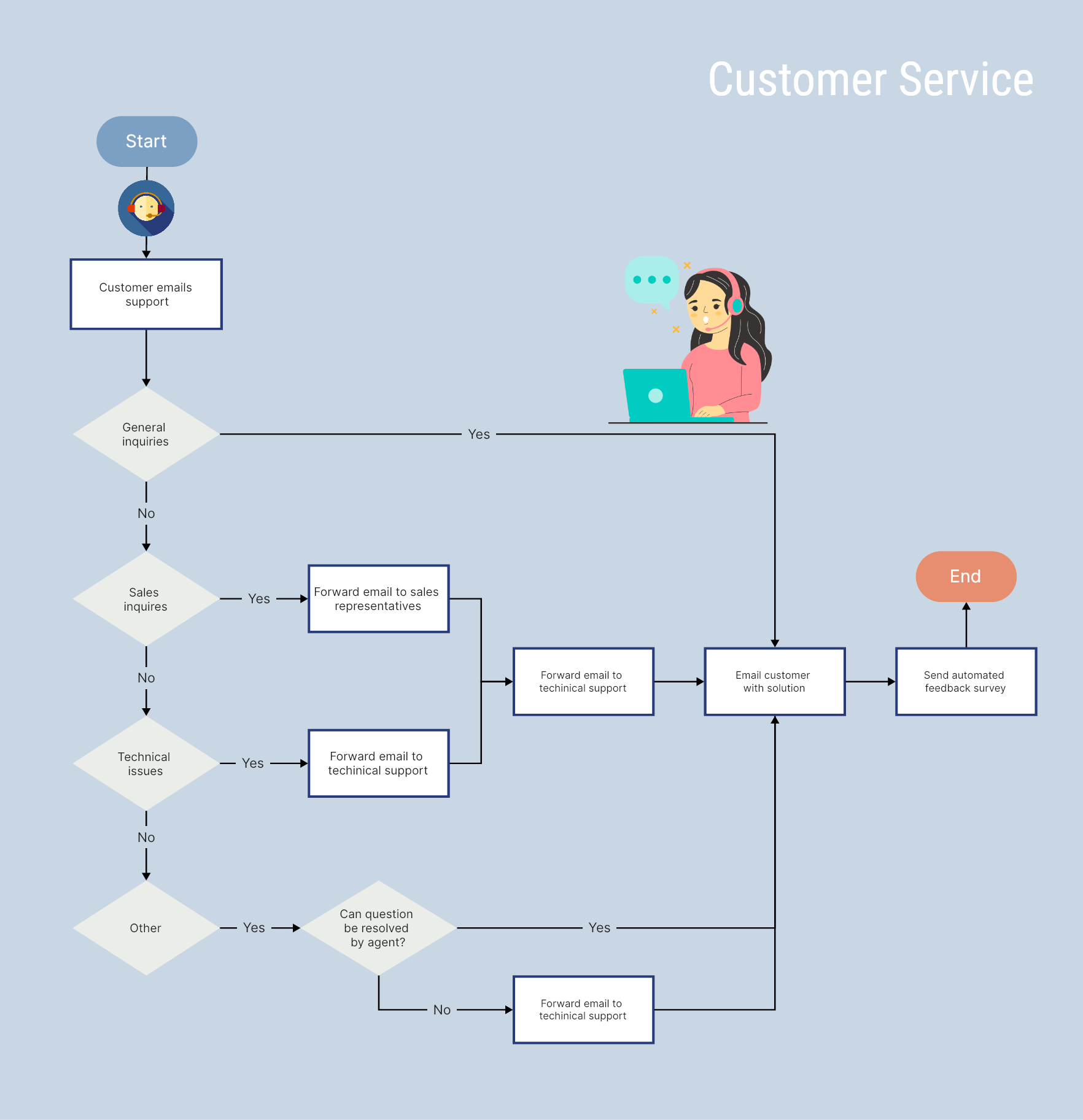 Maximize Your Strategic Analysis with Online Whiteboard