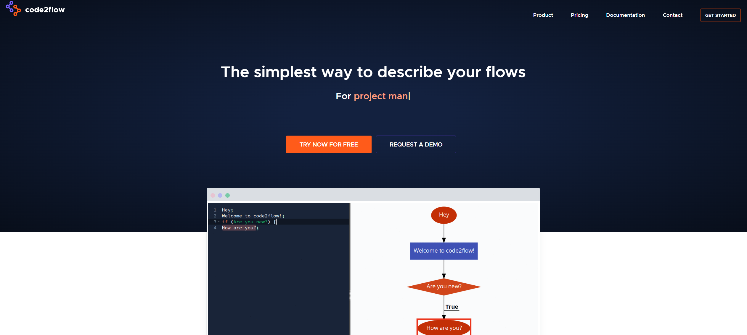 Dig Into the World of Code2Flow: A Comprehensive Review
