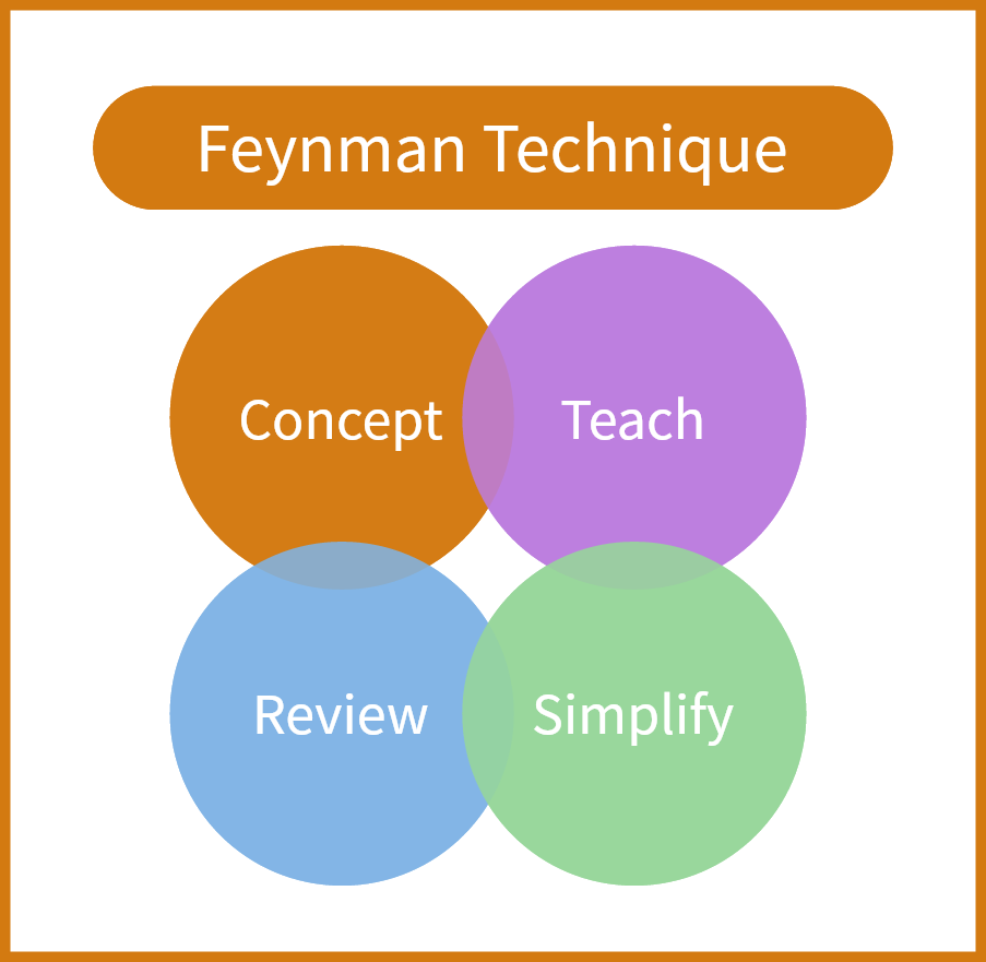 what-is-feynman-technique