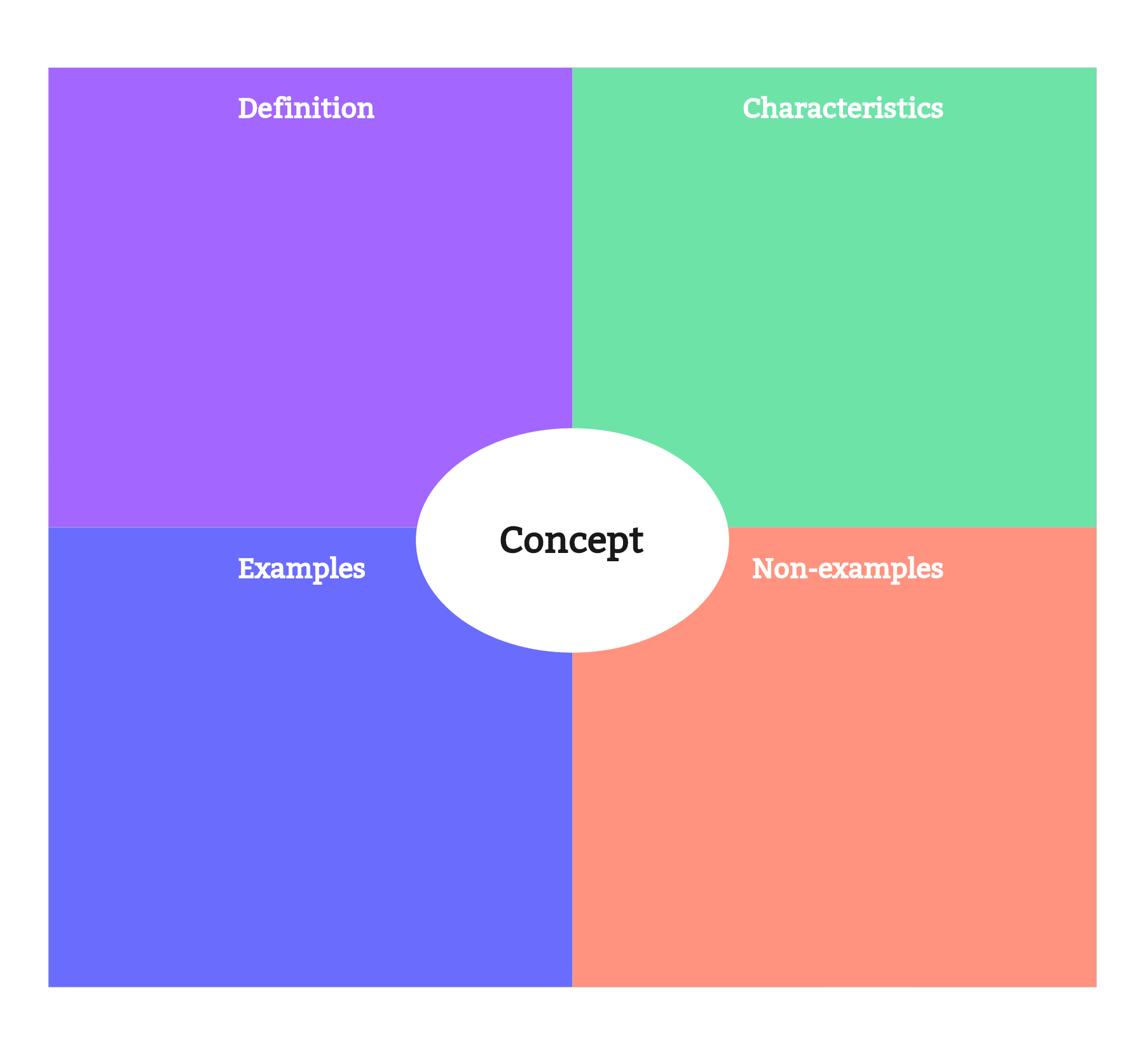 frayer-model-template